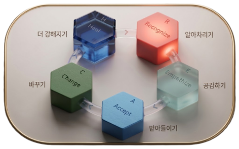 REACH 감정치유모델 5단계